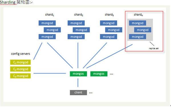 mongodb客户端连接(mongodb连接不了27017)-第1张图片-太平洋在线下载