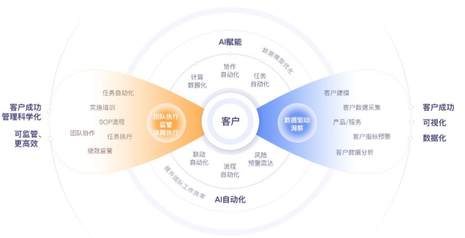 富客户端框架(web富客户端)-第2张图片-太平洋在线下载