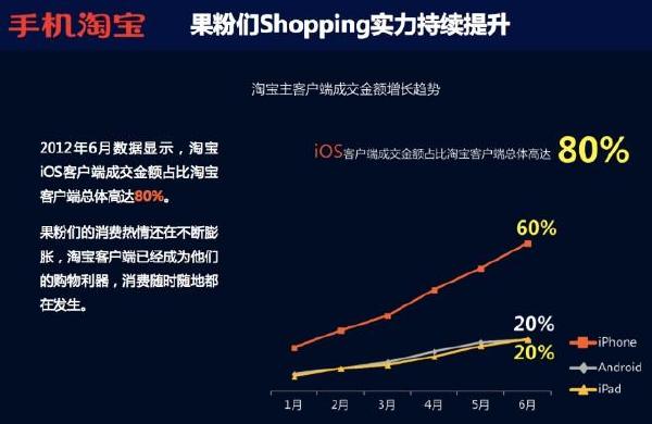 客户端可以买吗(客户端是不是app)-第2张图片-太平洋在线下载