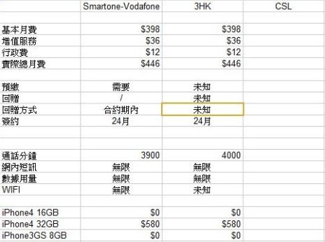 三大运营公司合约版苹果(三大运营商合一)