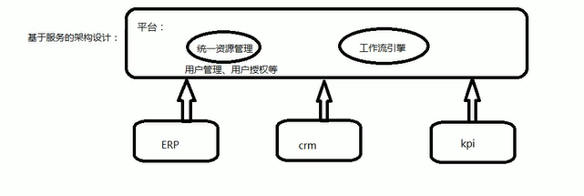 webservice客户端调用例子(webservice调用wsdl)