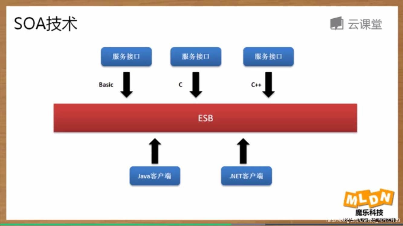 webservice客户端调用例子(webservice调用wsdl)-第2张图片-太平洋在线下载