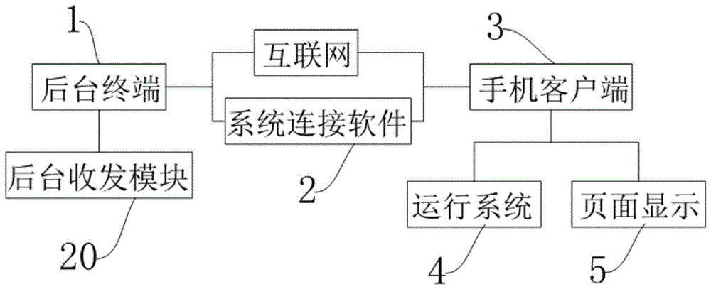 手机客户端原理(手机客户端原理图)-第2张图片-太平洋在线下载