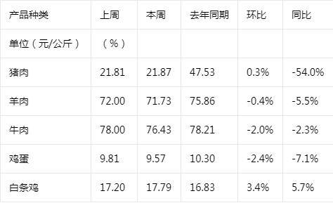 卓创农业手机客户端(卓创资讯app下载)-第2张图片-太平洋在线下载