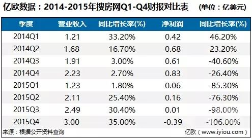 搜房网手机版(搜房官网)-第1张图片-太平洋在线下载