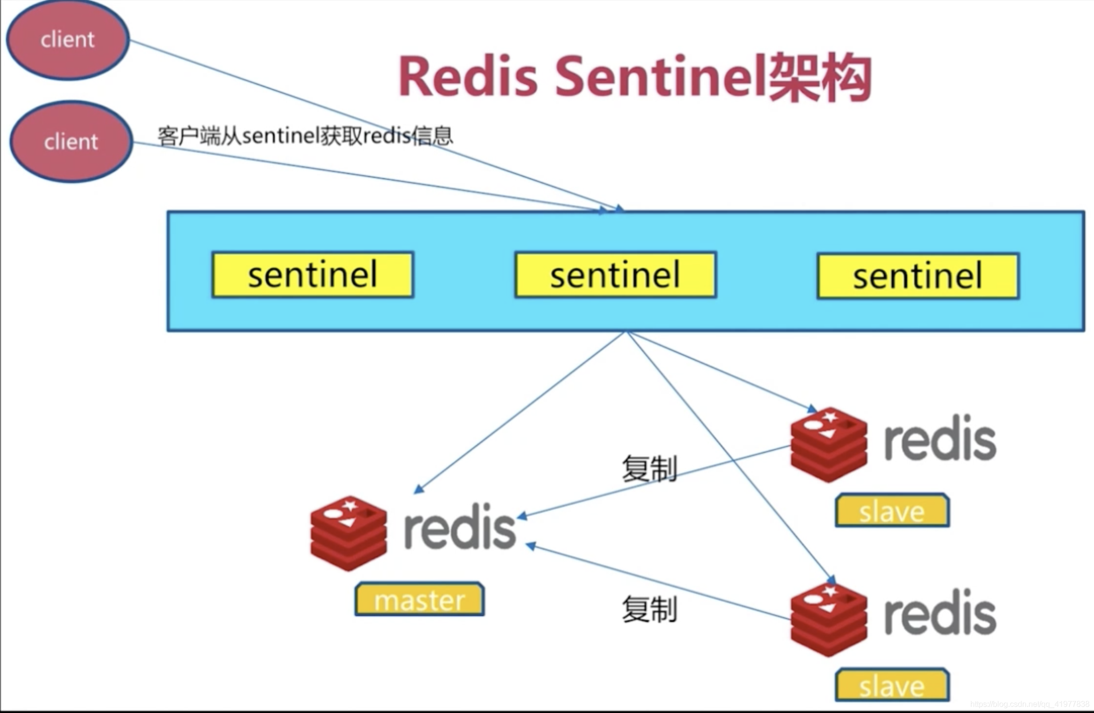 redisjava客户端(redis的java实现的客户端)