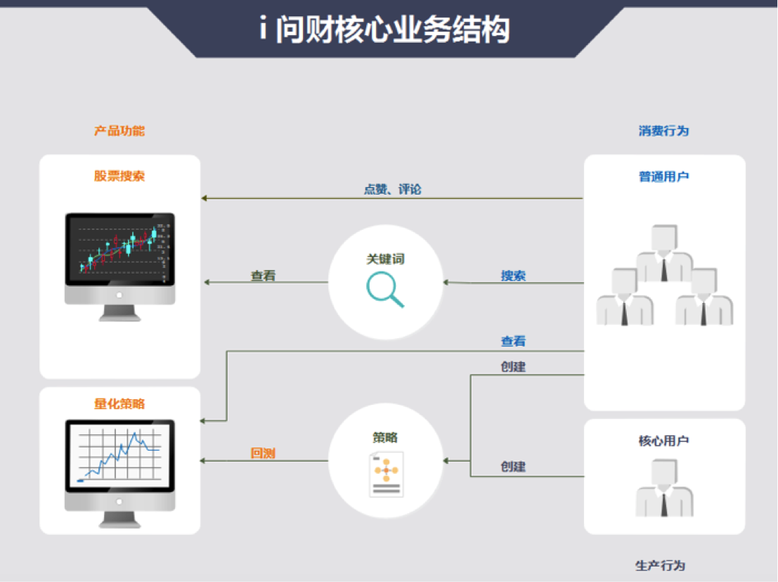 i问财智能助手苹果版(下载i问财智能助手)-第2张图片-太平洋在线下载