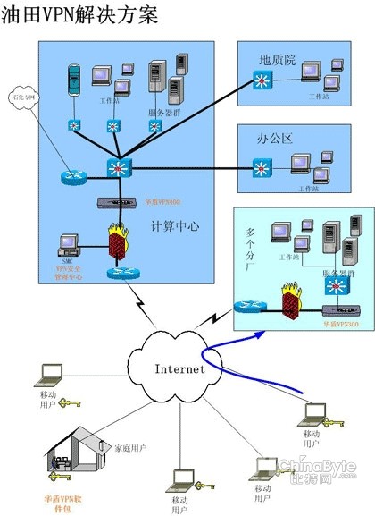 包含西华大学vpn客户端的词条-第2张图片-太平洋在线下载