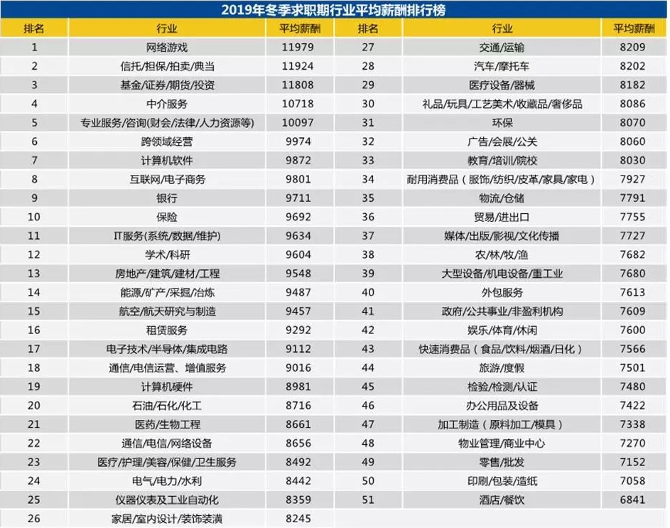 上海游戏客户端薪酬(游戏客户端工资)