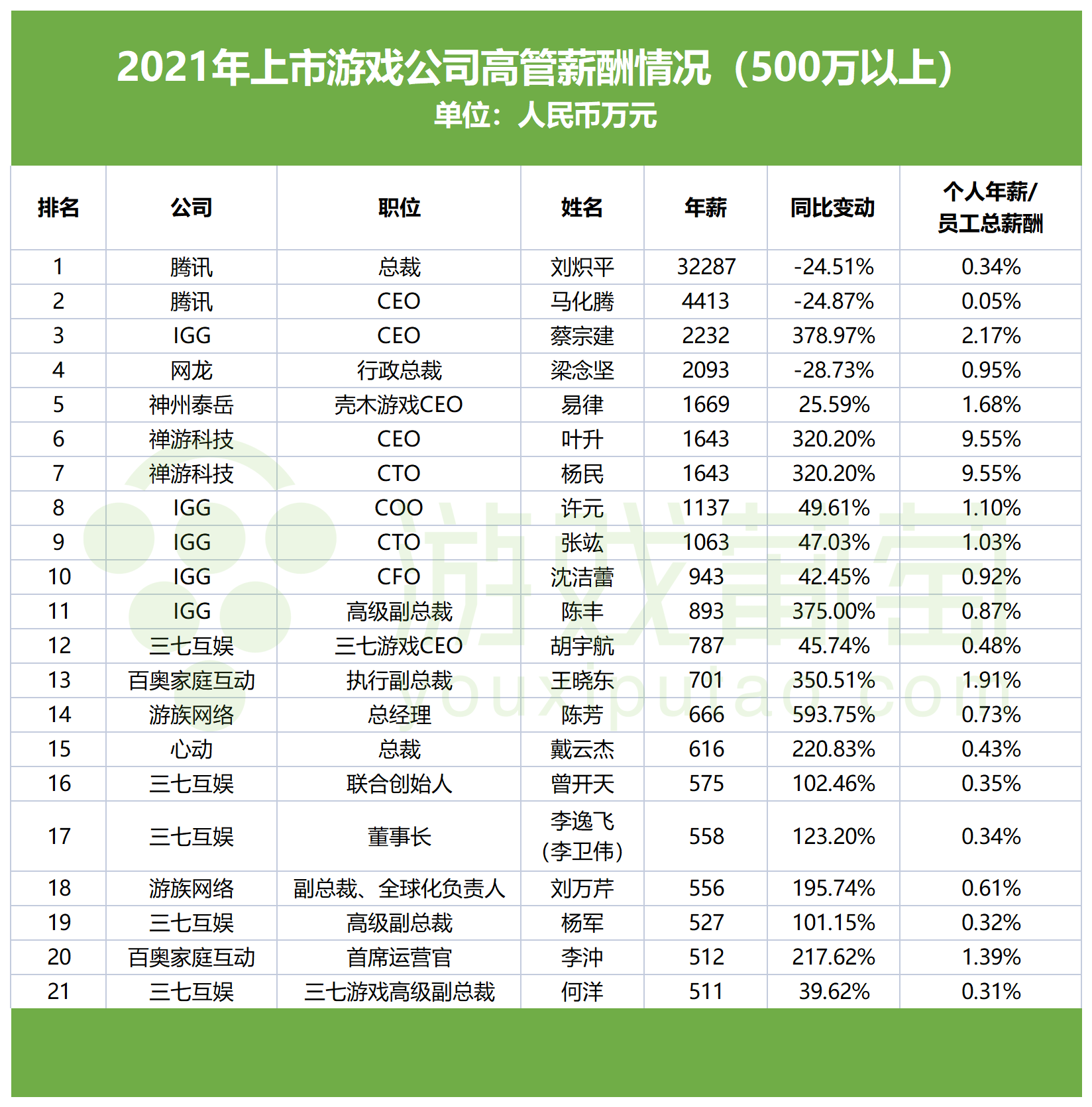 上海游戏客户端薪酬(游戏客户端工资)-第2张图片-太平洋在线下载