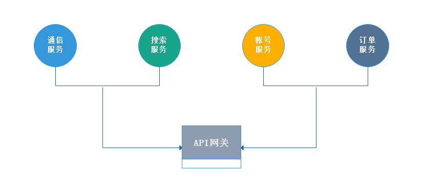 客户端api接口开发(api端口使用方法)