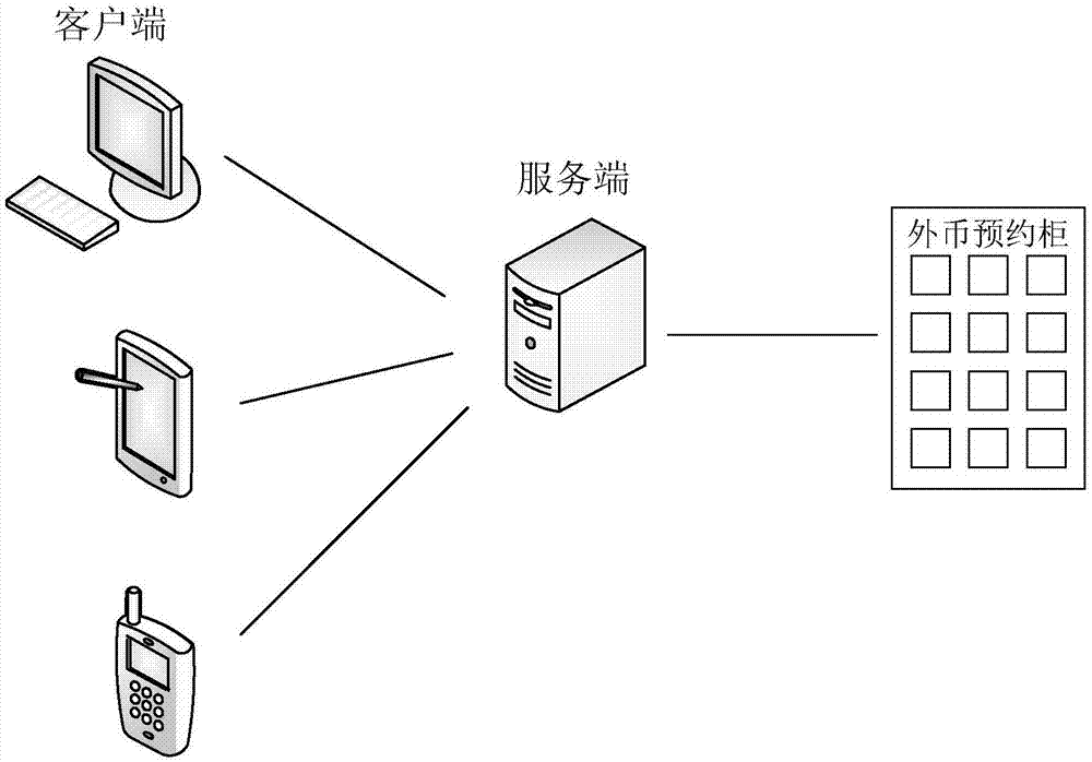 客户端和服务端的区别(客户端和服务器有什么区别)-第2张图片-太平洋在线下载