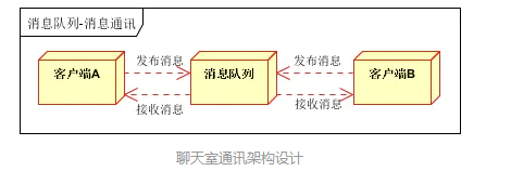 消息队列的客户端(消息队列客户端安装失败)-第1张图片-太平洋在线下载