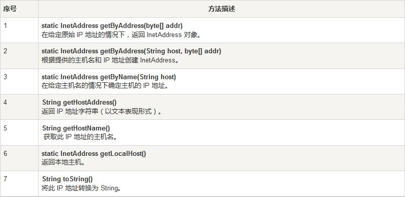 javasocket客户端端口号(java socket客户端代码)-第2张图片-太平洋在线下载