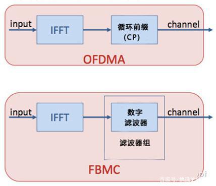 OFDMA客户端(ofdmacdma穿透力)