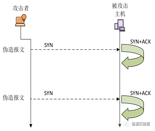 ddos客户端(ddos平台官网)