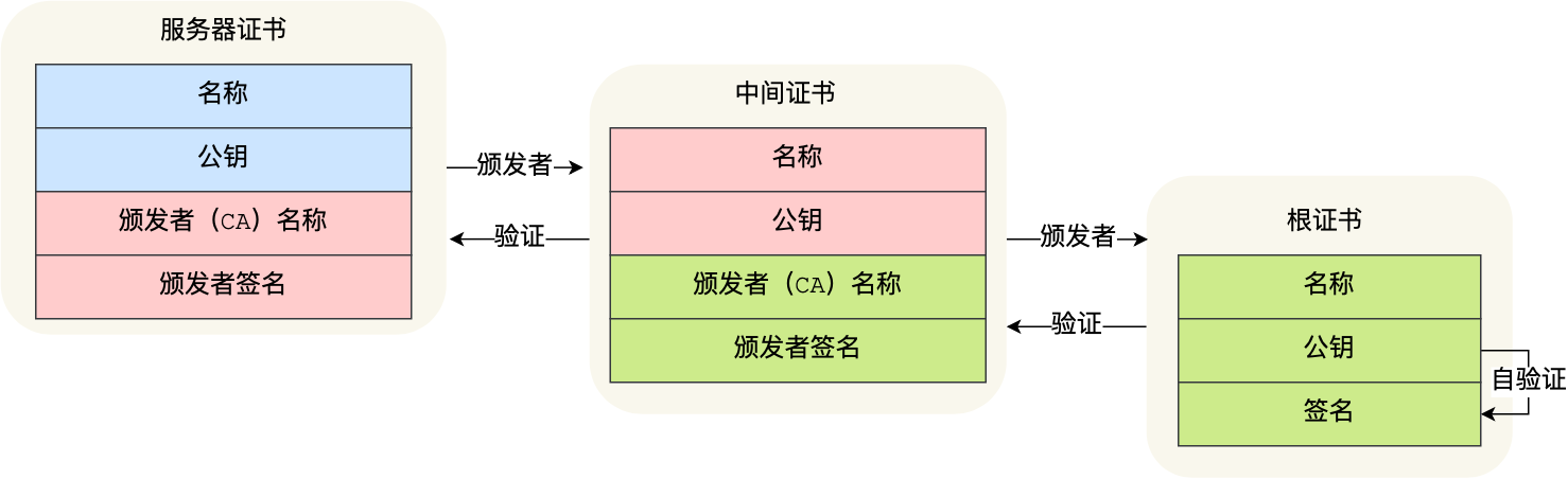 客户端设置证书链(客户端证书怎么生成)-第2张图片-太平洋在线下载