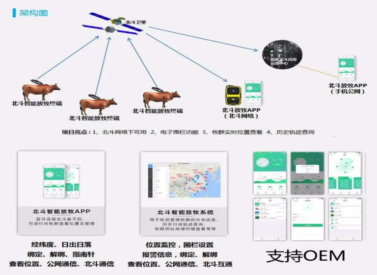 苹果版的智慧农牧叫啥(苹果版的智慧农牧叫啥软件)-第2张图片-太平洋在线下载