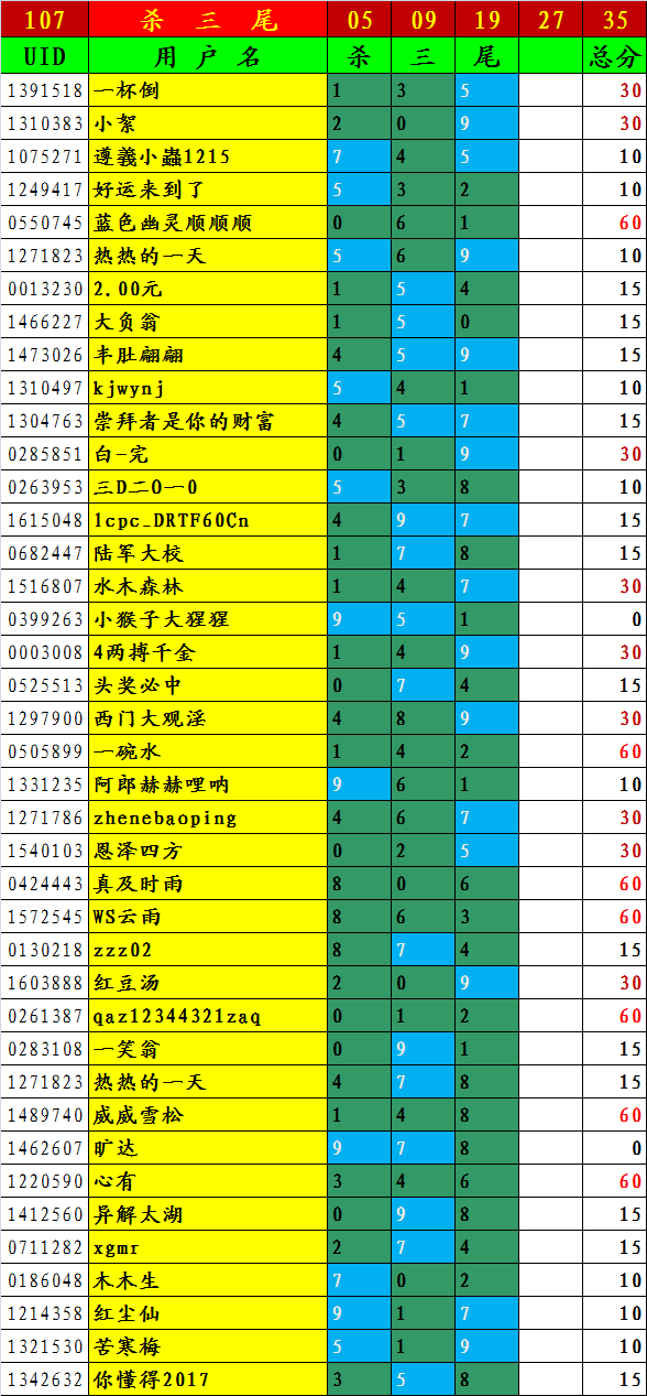 杀尾乐彩手机版(免费大数据分析软件)