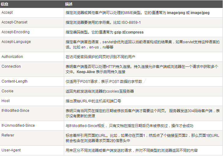 包含javahttp客户端实现的词条-第2张图片-太平洋在线下载