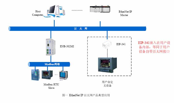 modbustcp多客户端(modbustcp客户端和服务器端)