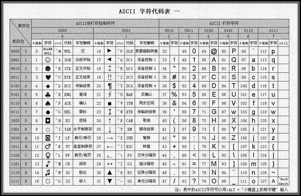 查看客户端字符集(查看当前字符集)-第1张图片-太平洋在线下载