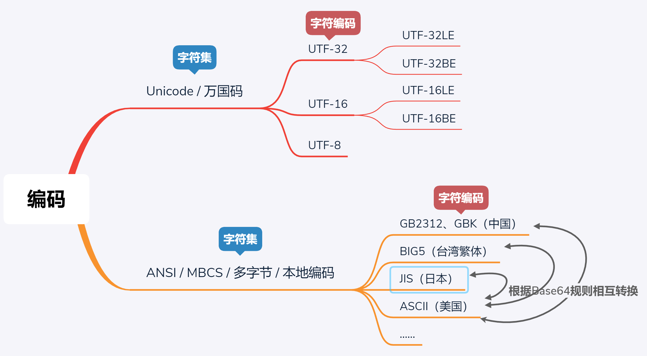 查看客户端字符集(查看当前字符集)-第2张图片-太平洋在线下载