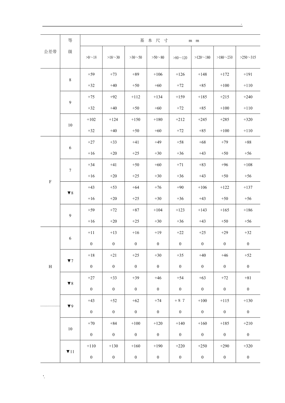 手机版公差(手机版公差精度等级查询软件)-第2张图片-太平洋在线下载