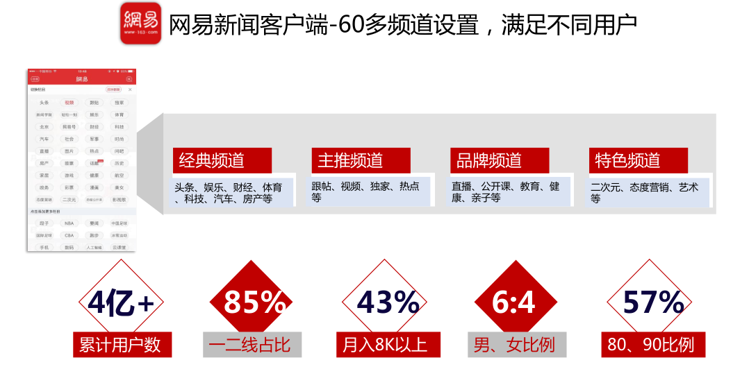 网易新闻客户端的缺点(网易新闻客户端的缺点和不足)-第1张图片-太平洋在线下载