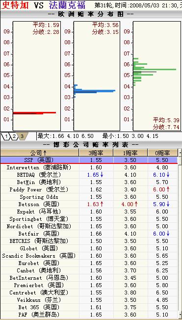 搜狐彩票苹果版搜狐体育彩票app