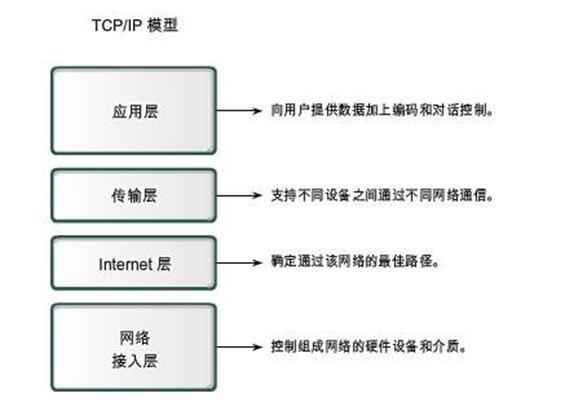 grpc获取客户端ipgrpcCserver管理客户端ip