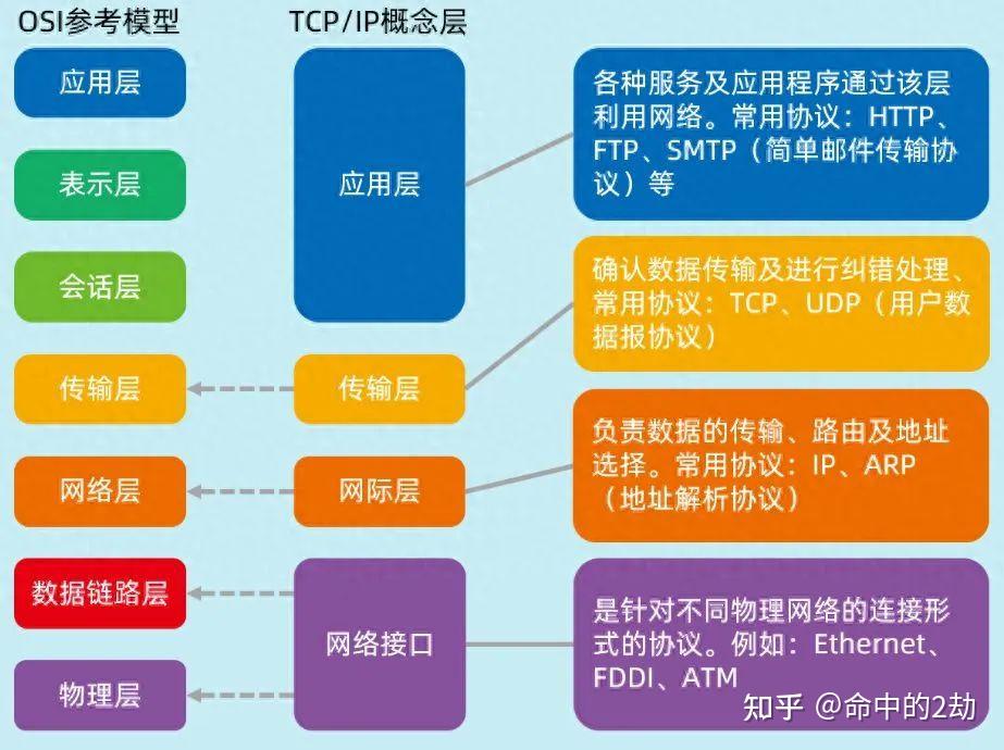 grpc获取客户端ipgrpcCserver管理客户端ip-第2张图片-太平洋在线下载