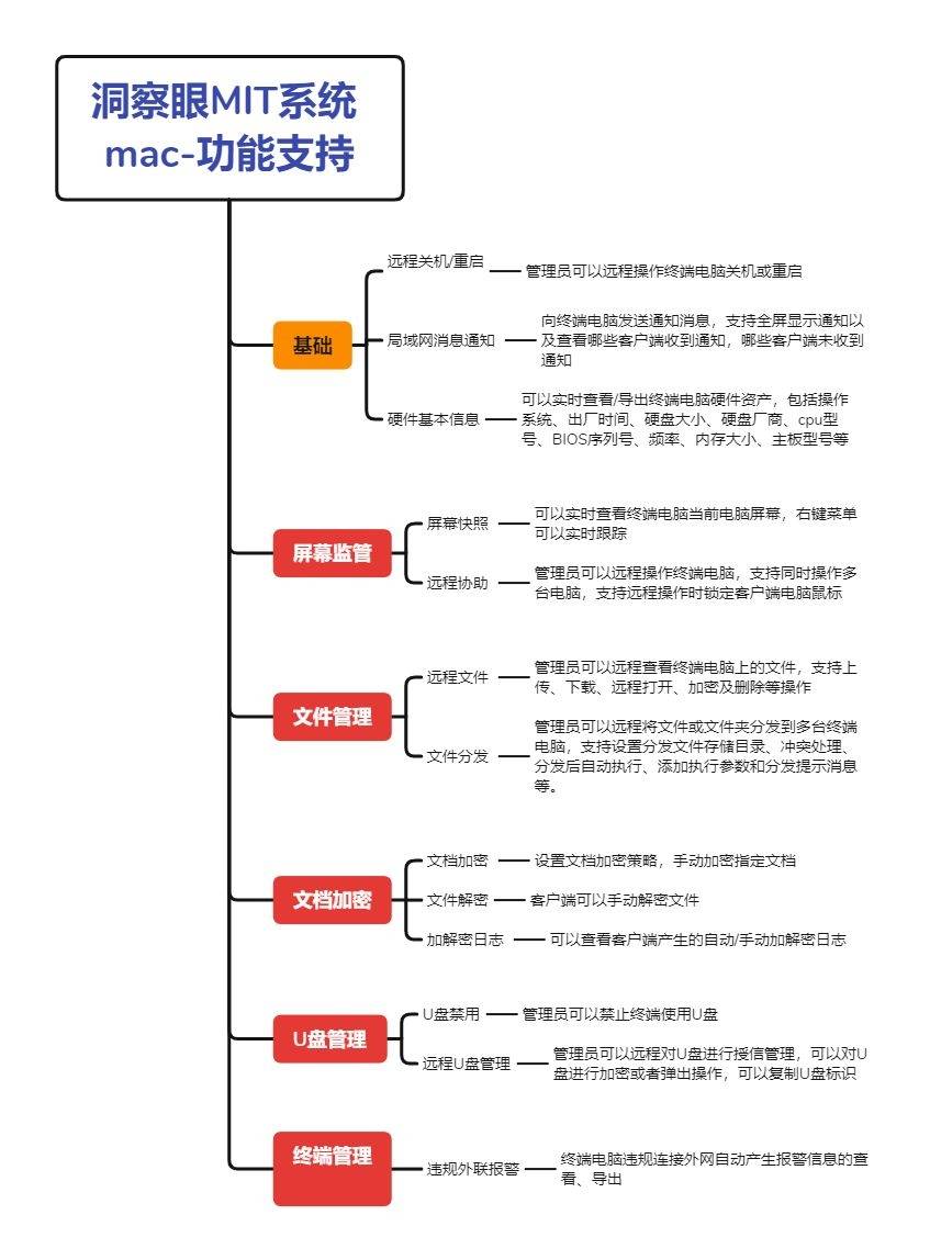 veracrypt安卓版vocabularypreview