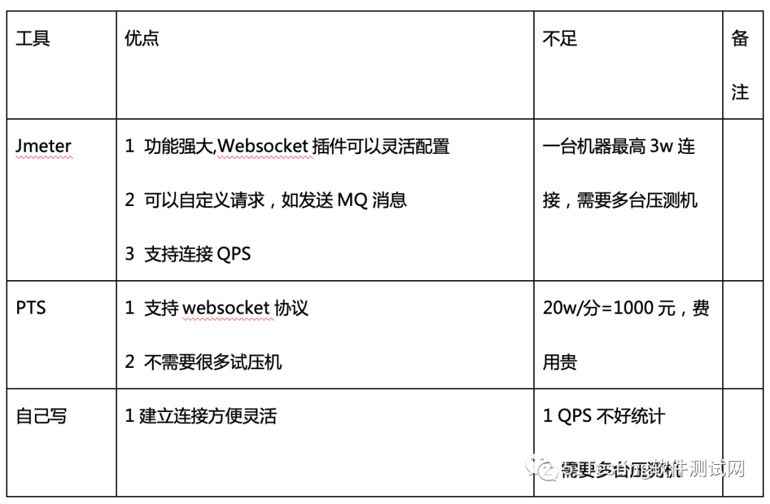 php连接websocket客户端php使用websocket和前端连接