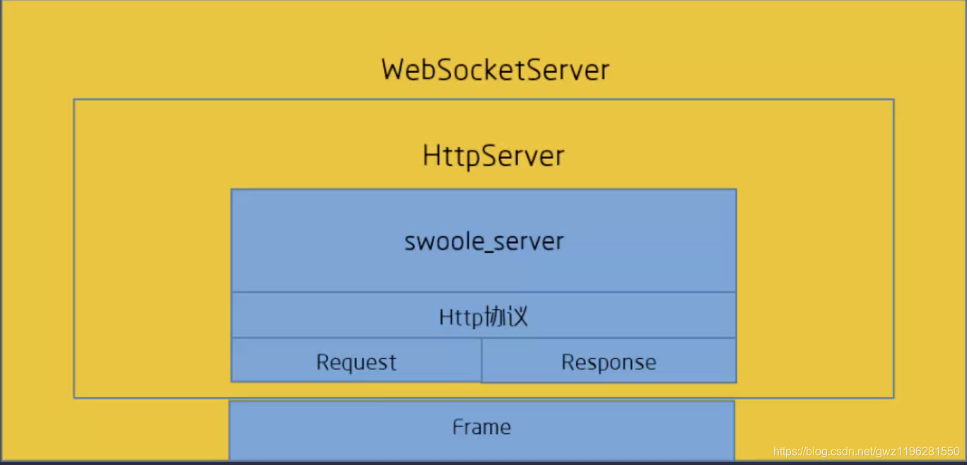 php连接websocket客户端php使用websocket和前端连接-第2张图片-太平洋在线下载