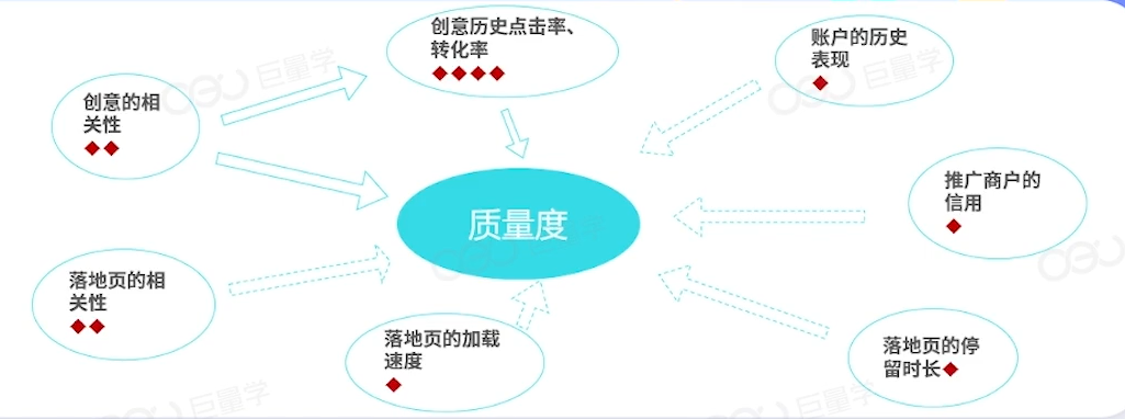 客户端广告测试逻辑腾讯广告投放平台怎么投放