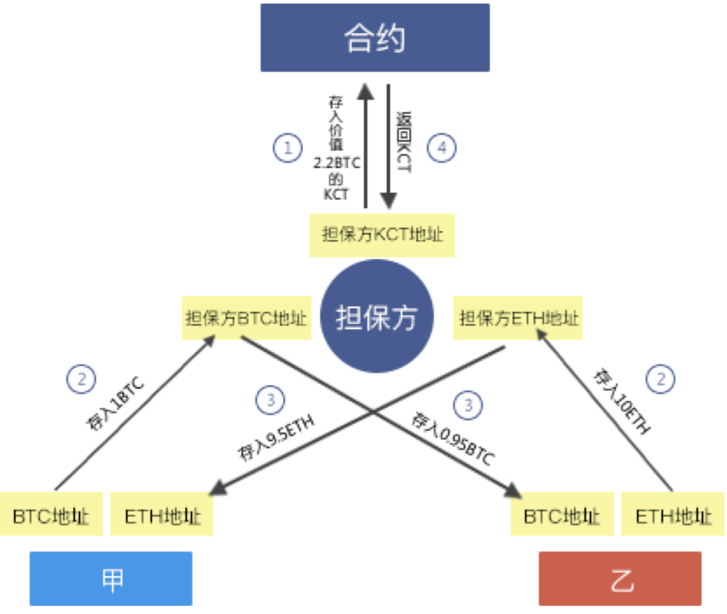 包含豆荚VPN客户端注册的词条