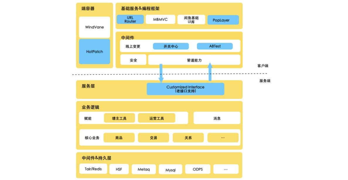 闲鱼多个客户端闲鱼可以多端登录吗