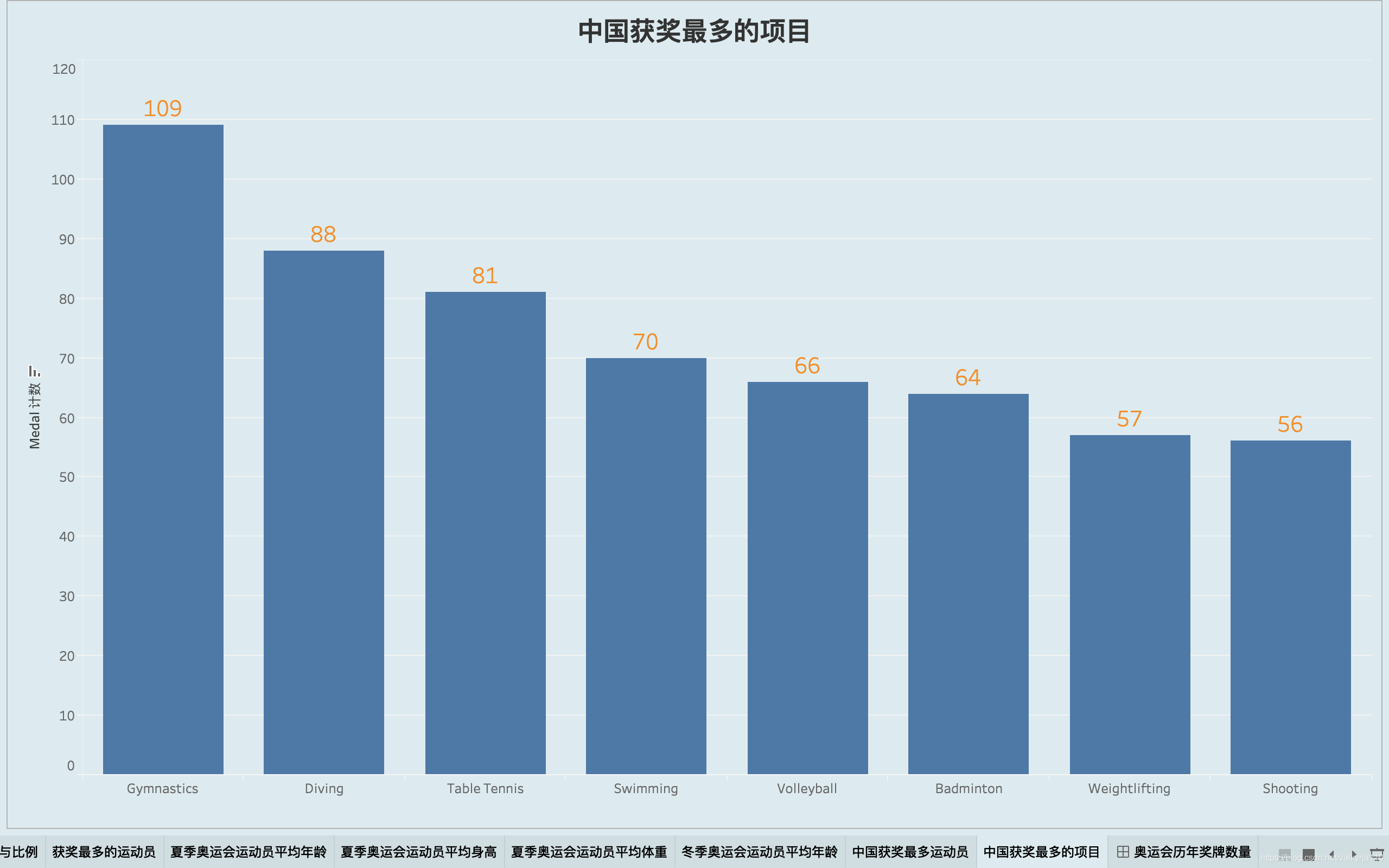 易语言代理客户端易语言编程入门教程免费