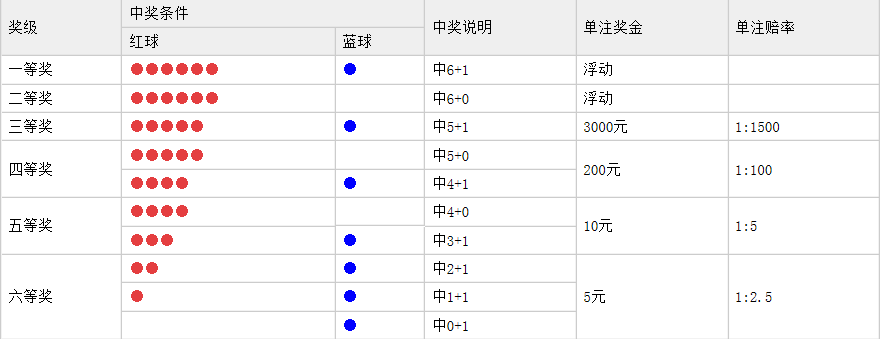 双色球宝典苹果版双色球宝典李琳版最新