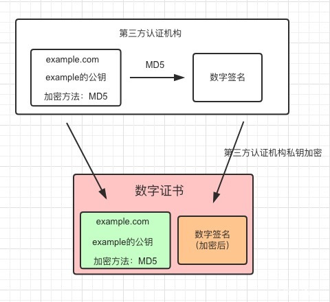 双向ssl客户端签名双向ssl客户端签名是什么-第2张图片-太平洋在线下载