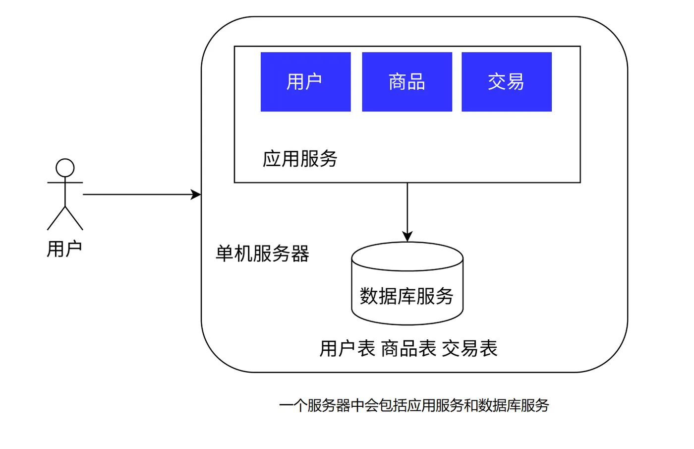 redis图形客户端redis客户端安装包下载-第2张图片-太平洋在线下载