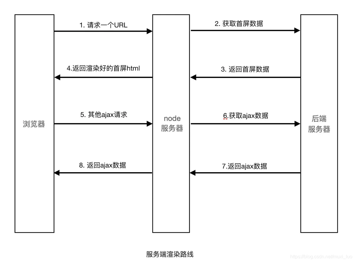 ssr配置客户端ssr客户端什么意思-第1张图片-太平洋在线下载