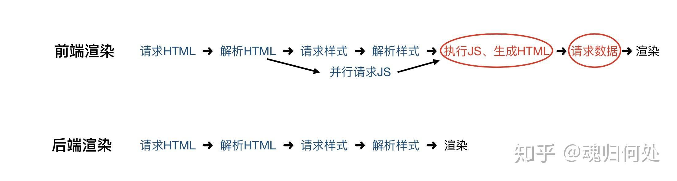 ssr配置客户端ssr客户端什么意思-第2张图片-太平洋在线下载