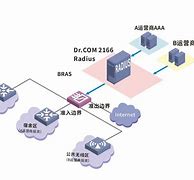 dr.com宽带认证客户端最新drcom宽带认证客户端下载官网